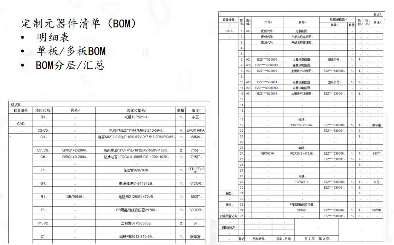 Altium Designer软件定制开发