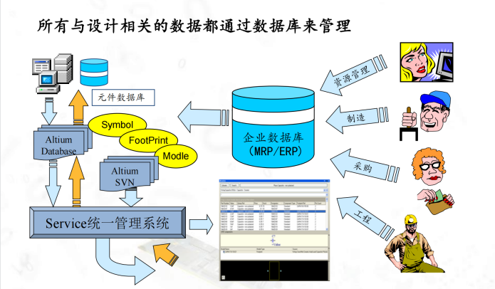 Altium Designer软件定制开发